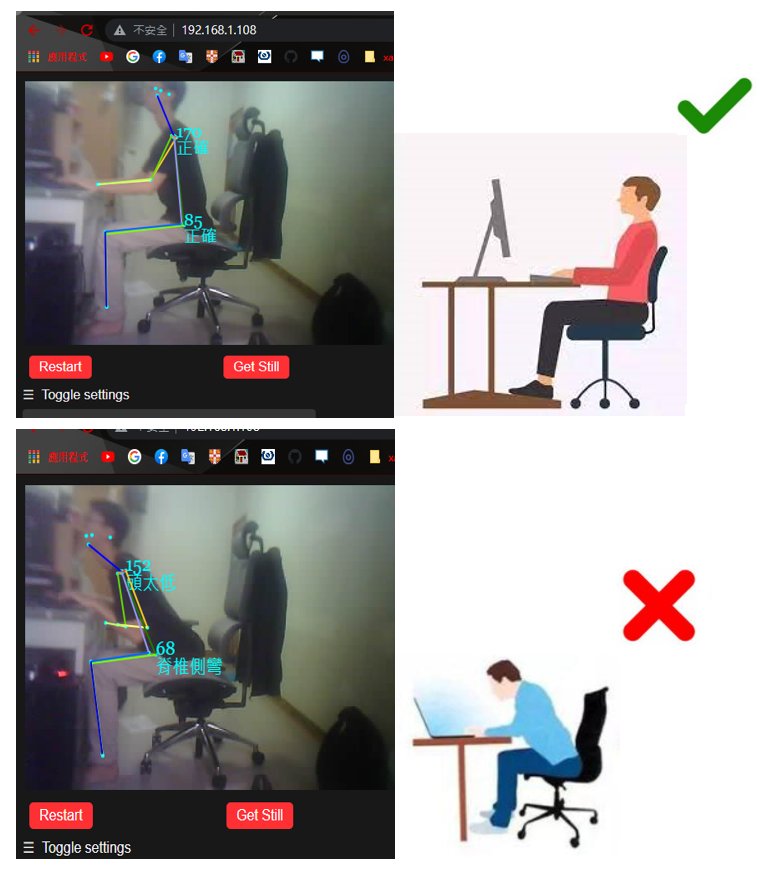 得獎作品「影像辨識之坐姿檢測」